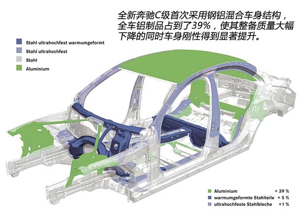 奔驰(进口) 奔驰C级(进口) 2014款 C250 奔驰(进口) 奔驰C级(进口) 2014款 C250
