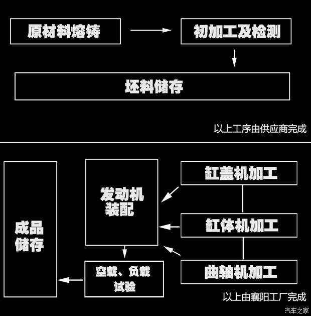 东风雪铁龙 雪铁龙C4L 2014款 1.6THP 自动智驱版劲智型