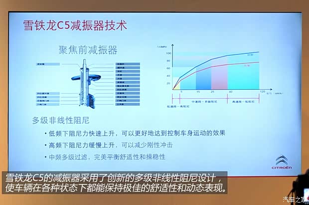 东风雪铁龙 雪铁龙C5 2013款 3.0L 自动旗舰型 东风雪铁龙 雪铁龙C5 2013款 3.0L 自动旗舰型
