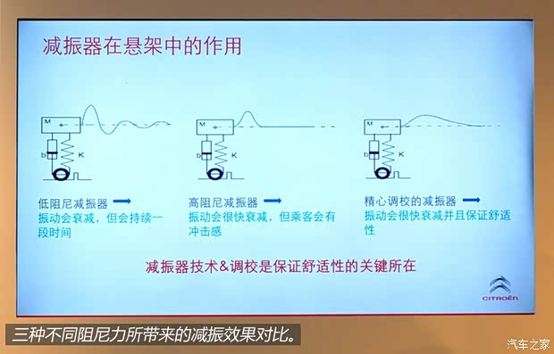 东风雪铁龙 雪铁龙C5 2013款 3.0L 自动旗舰型 东风雪铁龙 雪铁龙C5 2013款 3.0L 自动旗舰型