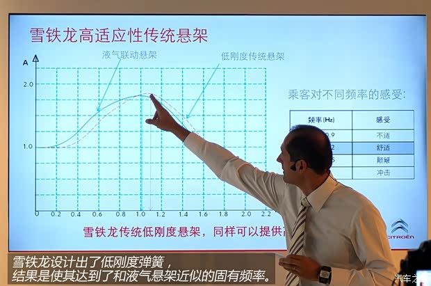 东风雪铁龙 雪铁龙C5 2013款 3.0L 自动旗舰型 东风雪铁龙 雪铁龙C5 2013款 3.0L 自动旗舰型
