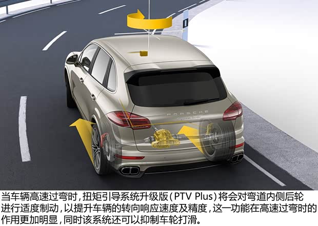 保时捷 卡宴 2015款 Cayenne Turbo 4.8T 保时捷 卡宴 2015款 Cayenne Turbo 4.8T