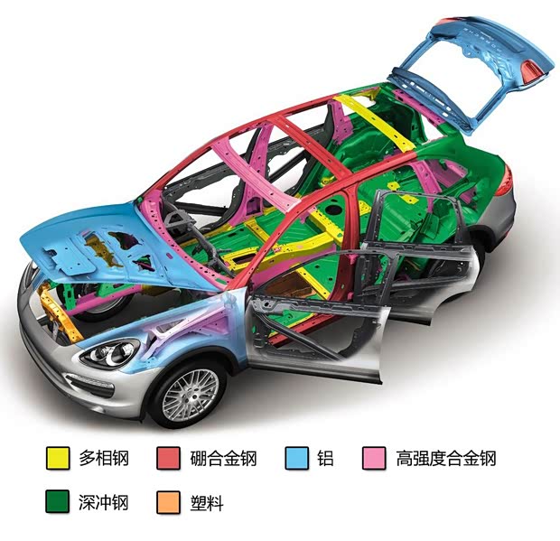 保時(shí)捷 卡宴 2014款 Cayenne Platinum Edition 3.0T