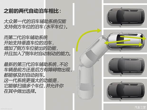 大众(进口) Passat 2015款 基本型