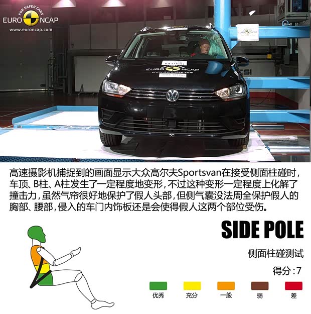 大眾(進口) 高爾夫(進口) 2013款 Sportsvan