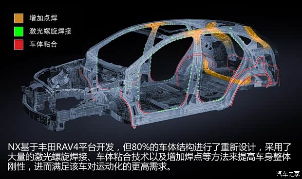 雷克萨斯 雷克萨斯NX 2014款 200t 雷克萨斯 雷克萨斯NX 2014款 200t
