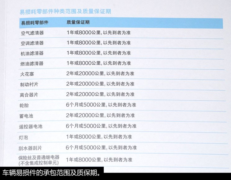 0t之间的较量 x3/q5/glk保养成本对比