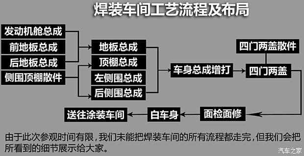 广汽丰田 雷凌 2014款 1.6G-L CVT领先版