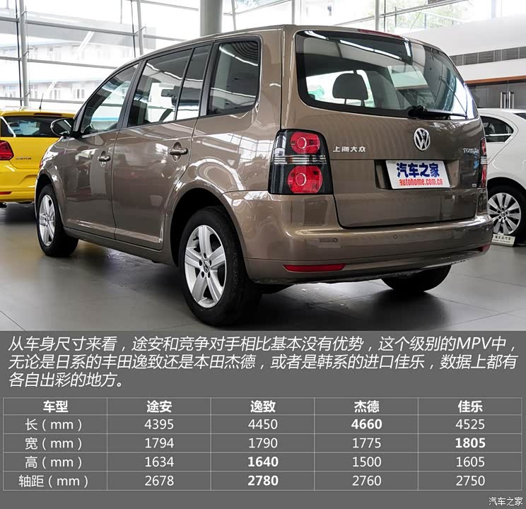 上海大众 途安 2015款 1.4T 手动风尚版5座 上海大众 途安 2015款 1.4T 手动风尚版5座