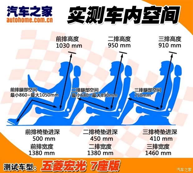 上汽通用五菱 五菱宏光 2013款 1.5L基本型L2B