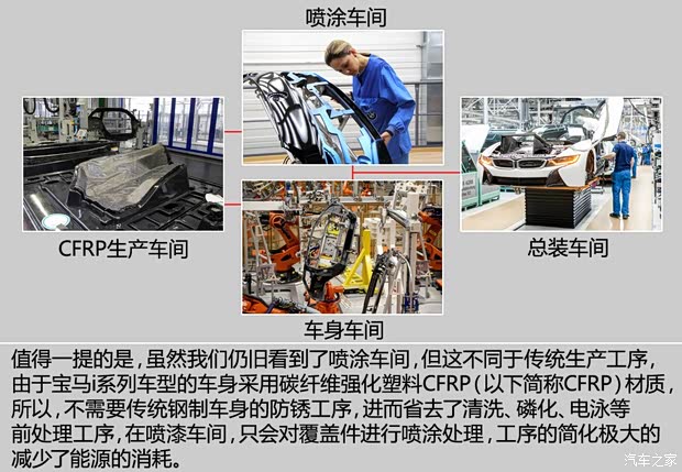 宝马(进口) 宝马i8 2015款 基本型