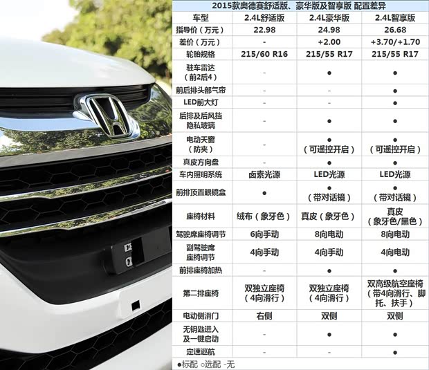 广汽本田 奥德赛 2015款 2.4L 舒适版 广汽本田 奥德赛 2015款 2.4L 舒适版
