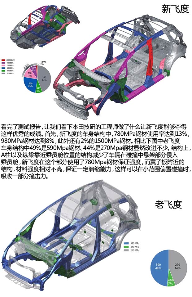 本田(進(jìn)口) 飛度(進(jìn)口) 2014款 基本型