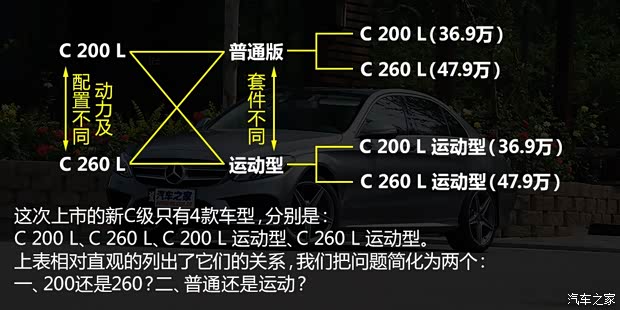 北京奔馳 奔馳C級(jí) 2015款 C 260 L 運(yùn)動(dòng)型