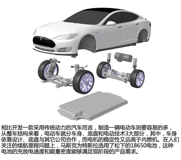 特斯拉 MODEL S 2014款 MODEL S P85 特斯拉 MODEL S 2014款 MODEL S P85