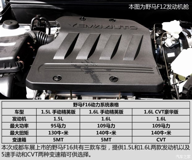 前脸终于不再模仿 成都车展体验野马f16