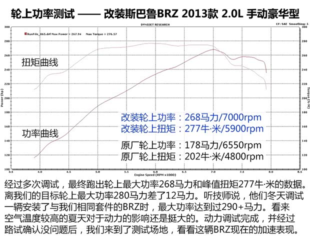 斯巴鲁 斯巴鲁BRZ 2013款 2.0L 手动豪华型 斯巴鲁 斯巴鲁BRZ 2013款 2.0L 手动豪华型