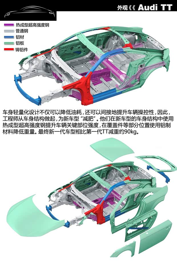 奧迪(進(jìn)口) 奧迪TT 2015款 基本型