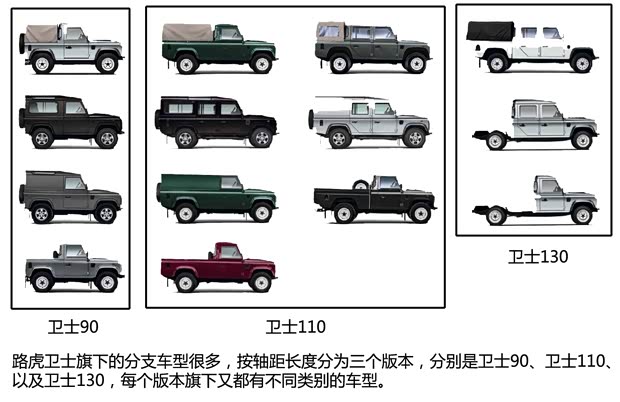 路虎(進(jìn)口) 衛(wèi)士 2013款 皮卡版