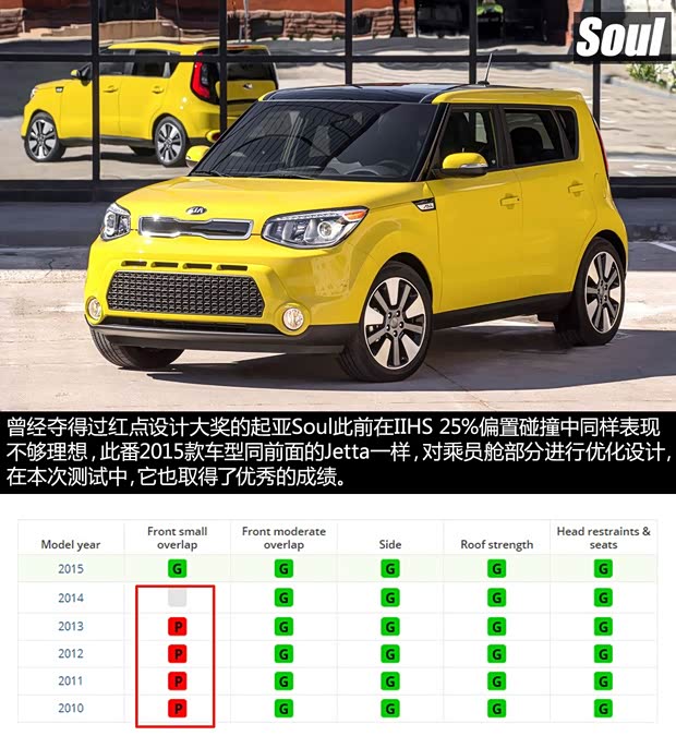 起亞(進(jìn)口) Soul 2015款 基本型