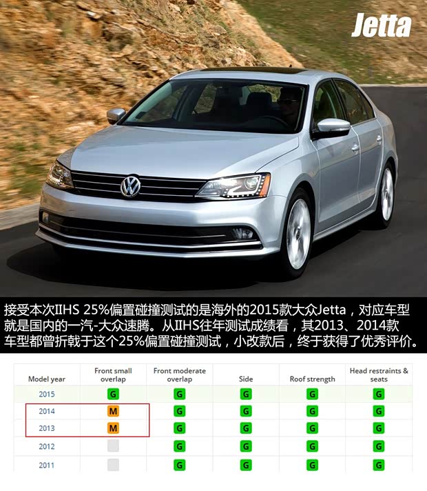 大眾(進(jìn)口) Jetta 2015款 基本型