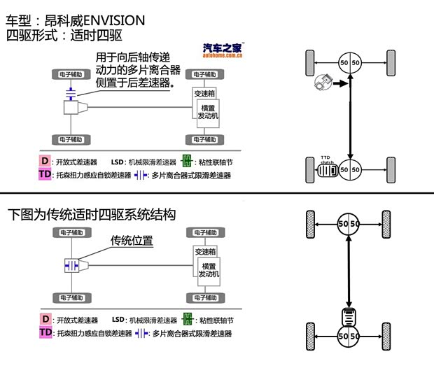 通用別克 昂科威 2014款 2.0T 全能運(yùn)動旗艦型