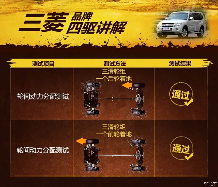 三菱(进口) 帕杰罗(进口) 2014款 3.0L 精英超越版