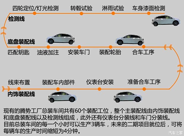 比亞迪戴姆勒 騰勢 2014款 尊貴版