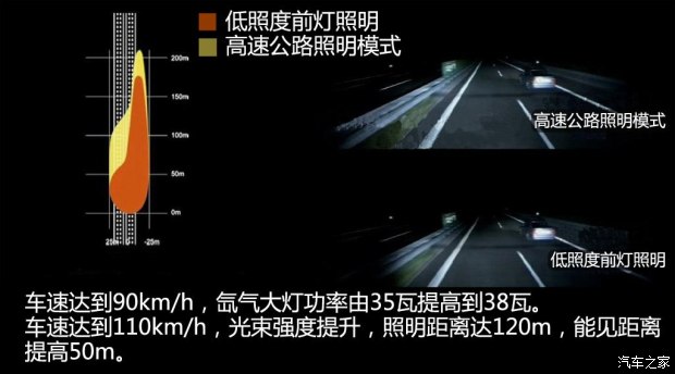 奔驰北京奔驰奔驰C级2011款 C200 CGI 时尚型