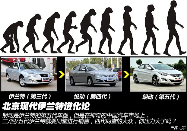 现代北京现代朗动2012款 1.8L 自动尊贵型