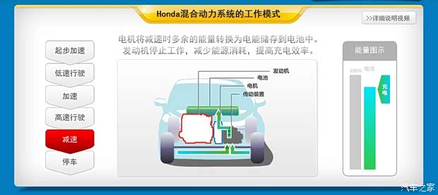 本田本田(進口)本田CR-Z2012款 hybrid