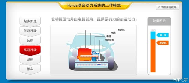 本田本田(進口)本田CR-Z2012款 hybrid