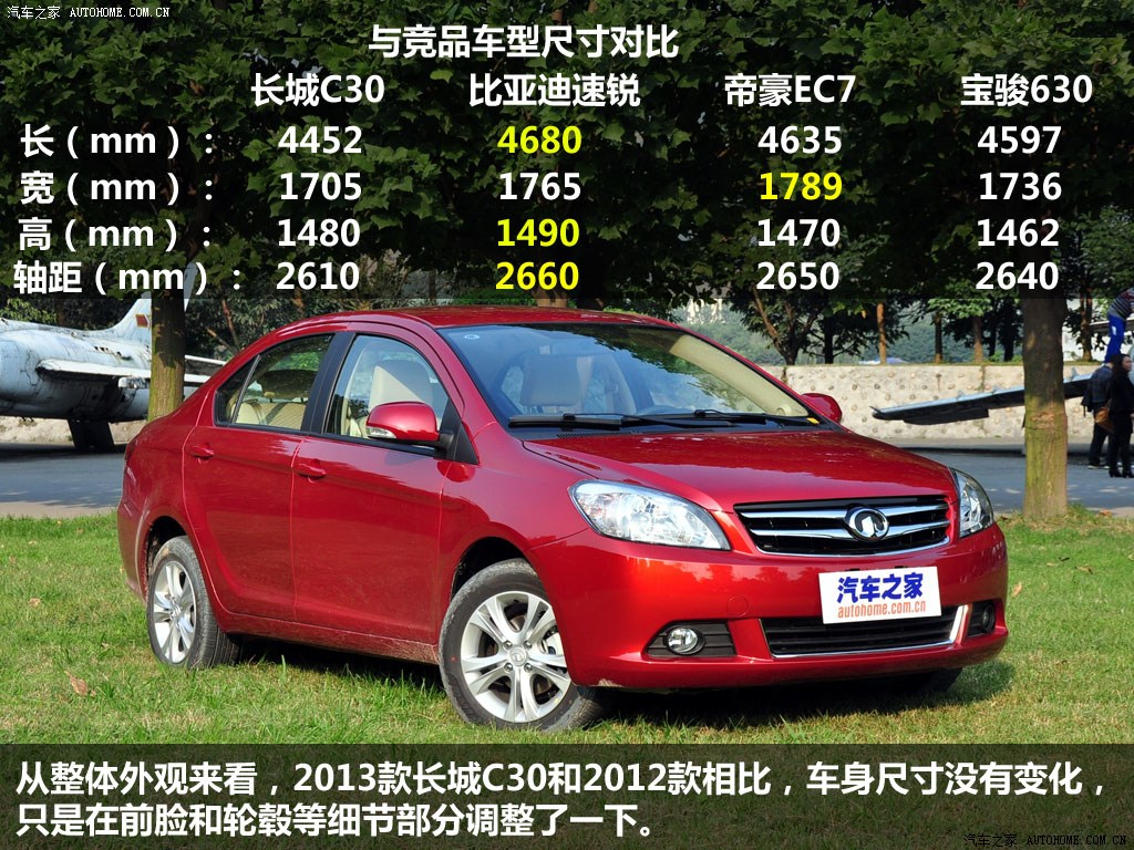 长城汽车 长城c30 2013款 1.5l 手动舒适型