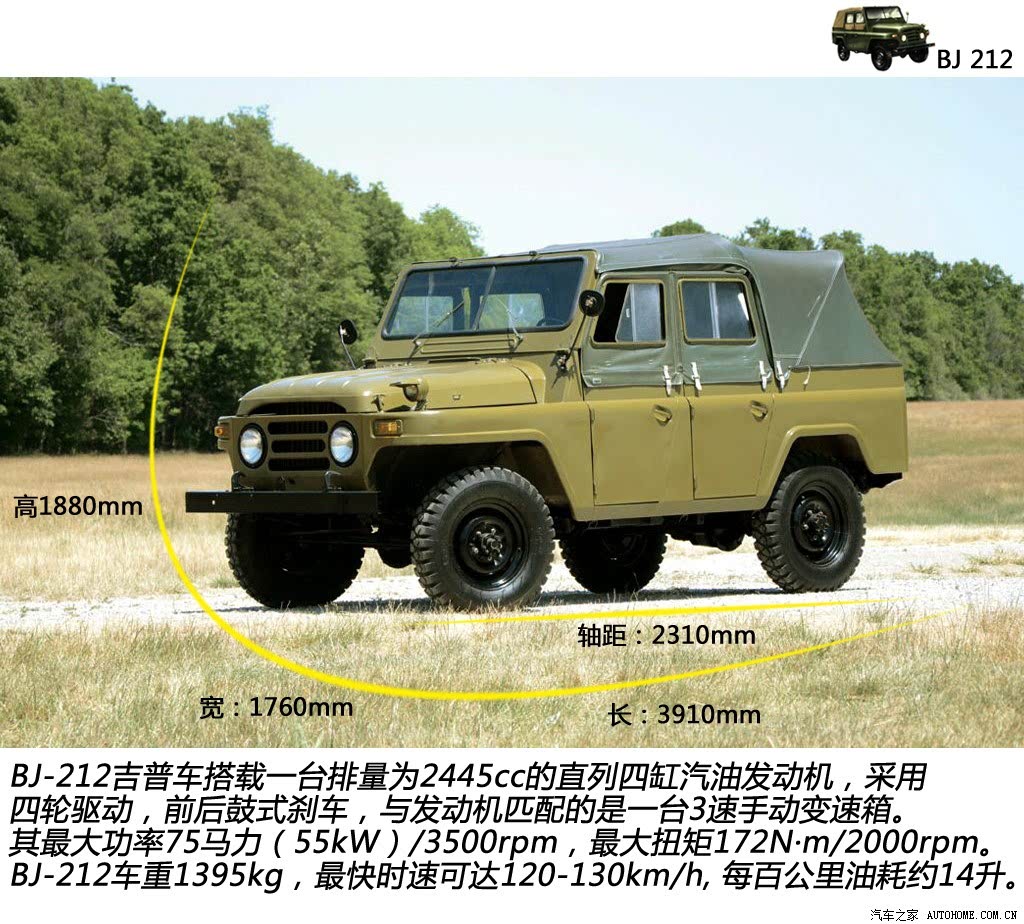 北京汽车制造厂 bj 212 2012款 四驱汽油舒适型