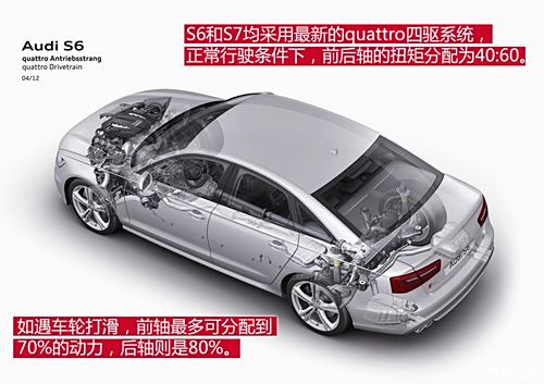 奥迪奥迪(进口)奥迪S62013款 S6 4.0TFSI