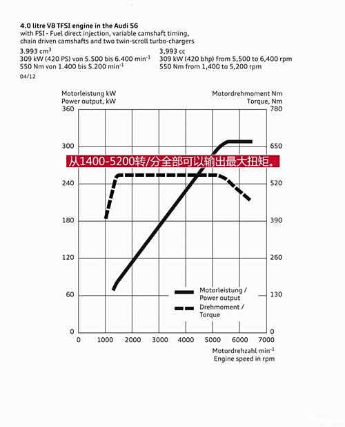 WϊW(M(jn))WS62013 S6 4.0TFSI