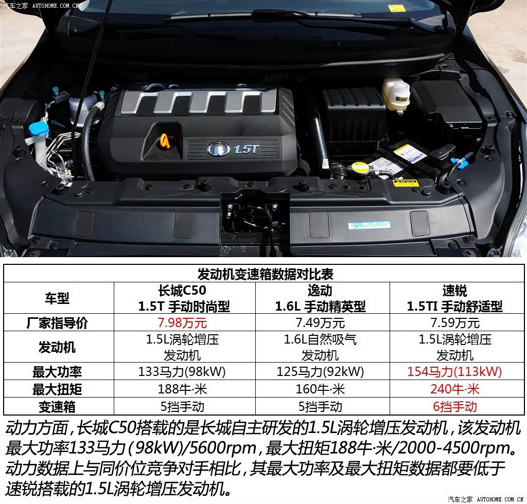 长城汽车 长城c50 2013款 1.5t 手动时尚型