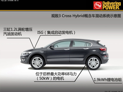 2013 Cross Hybrid Concept