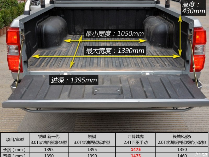 郑州日产 锐骐皮卡 2015款 3.0t领航版柴油四驱超豪华型zd30d13