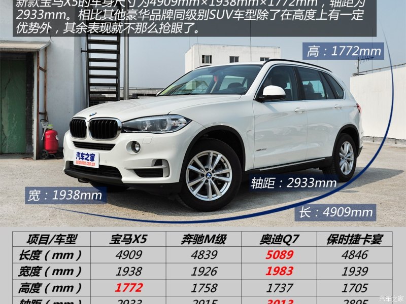 宝马(进口) 宝马x5 2014款 xdrive30d