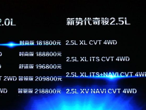 2014 2.5L CVT 4WD