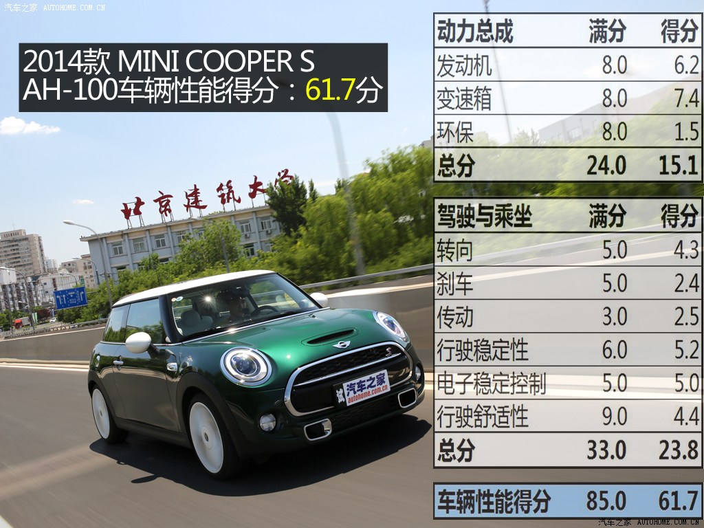 mini mini 2014款 2.0t cooper s excitement