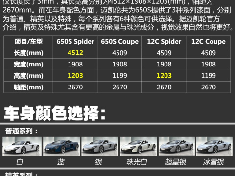 2014 3.8T Spider