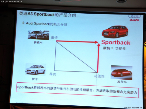 2010 Sportback 1.8T 
