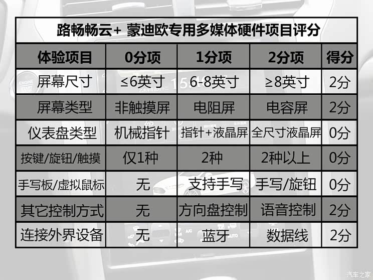 长安福特 蒙迪欧 2013款 2.0L GTDi200时尚型 长安福特 蒙迪欧 2013款 2.0L GTDi200时尚型