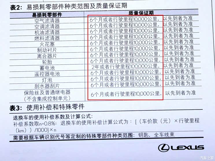 雷克萨斯 雷克萨斯nx 2015款 300h 全驱 锋芒版
