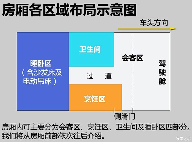 上汽商用車(chē) 上汽大通V80 2015款 2.5T AMT商杰版加長(zhǎng)軸高頂