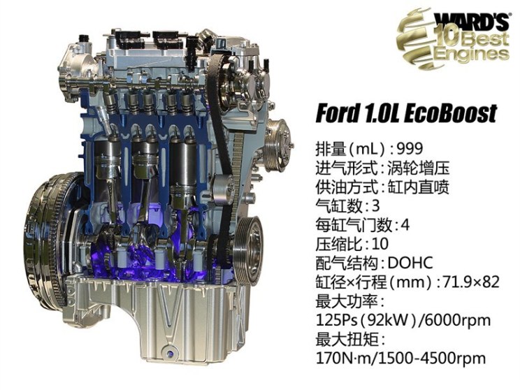 长安福特 福克斯 2015款 两厢 1.0L GTDi 自动超能风尚型