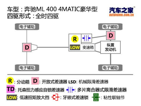 2014款 ML 400 4MATIC豪华型