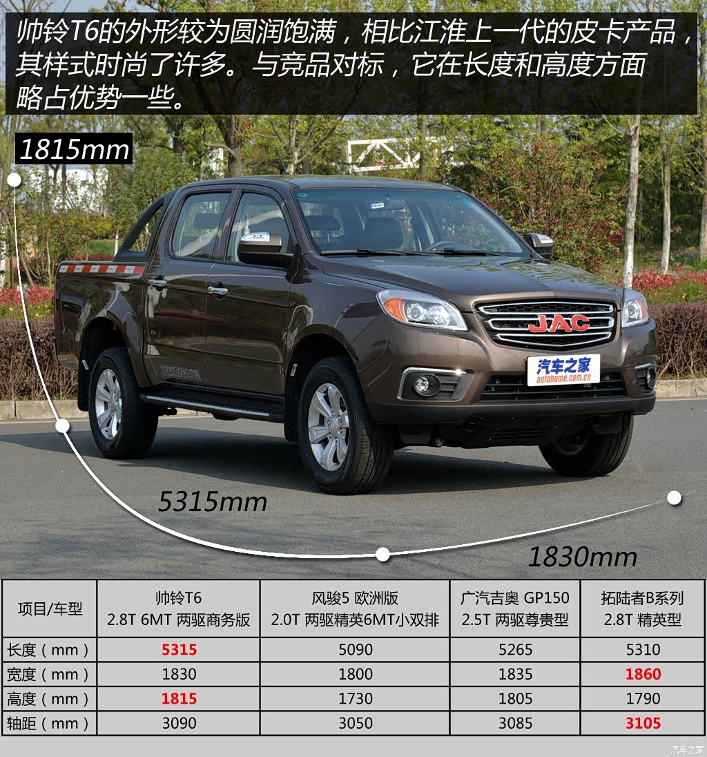 8t柴油新锐型hfc4da1-2c 100076427图片_江淮_汽车图库_汽车之家